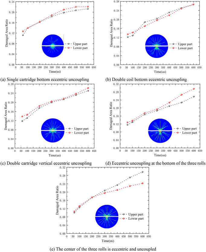 Figure 37