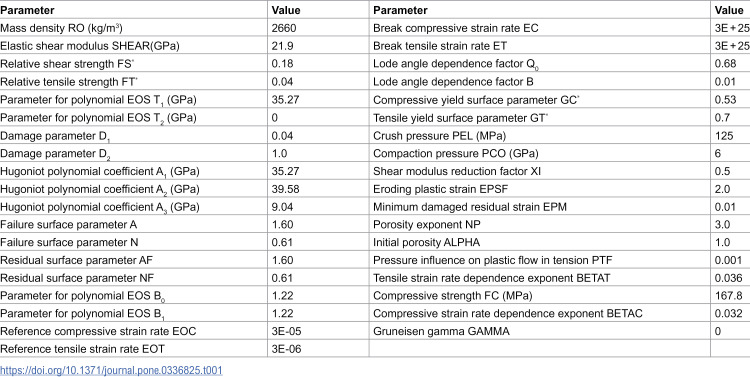Figure 38