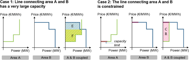 Figure 34