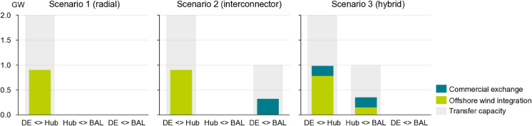 Figure 39