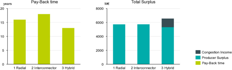 Figure 40