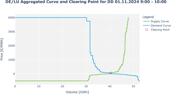 Figure 41