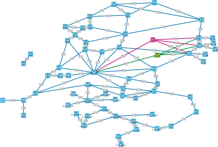 Figure 43