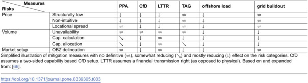 Figure 46
