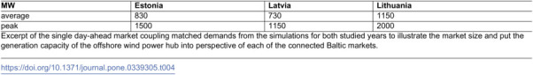Figure 47