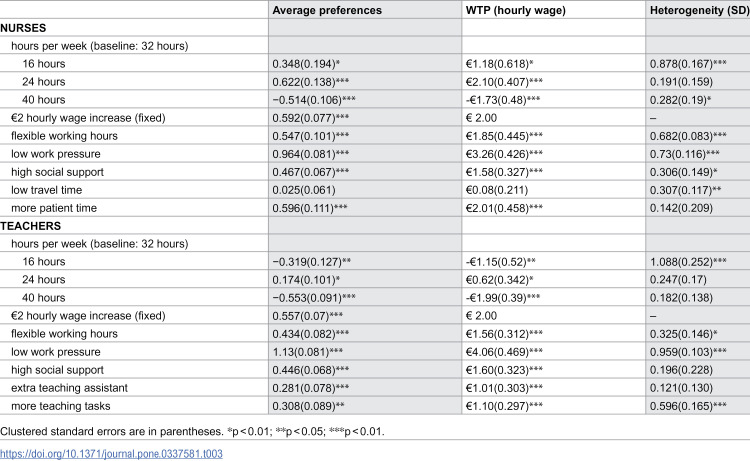 Figure 42