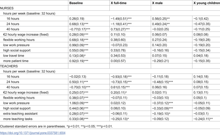 Figure 43