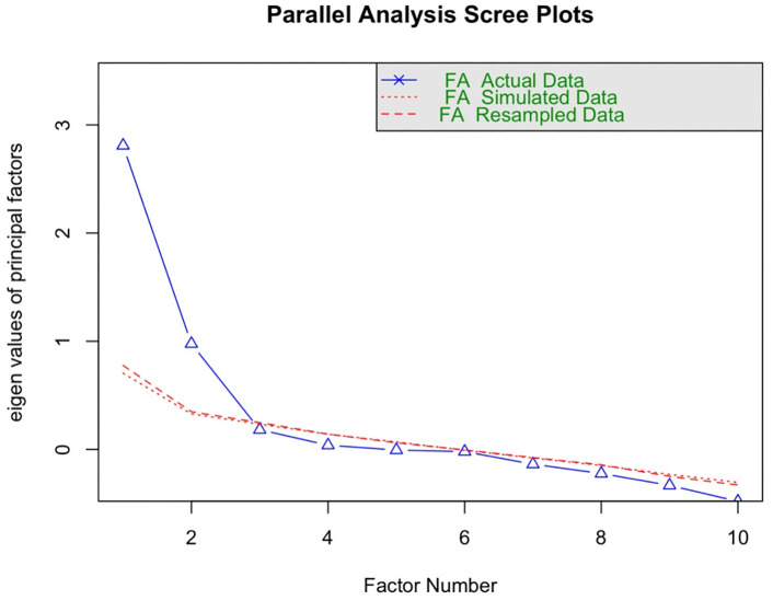 Figure 10