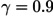 Figure 32