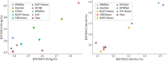 Figure 34