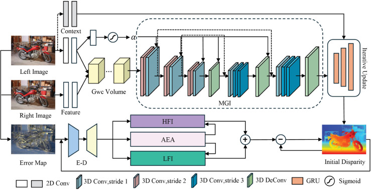 Figure 35