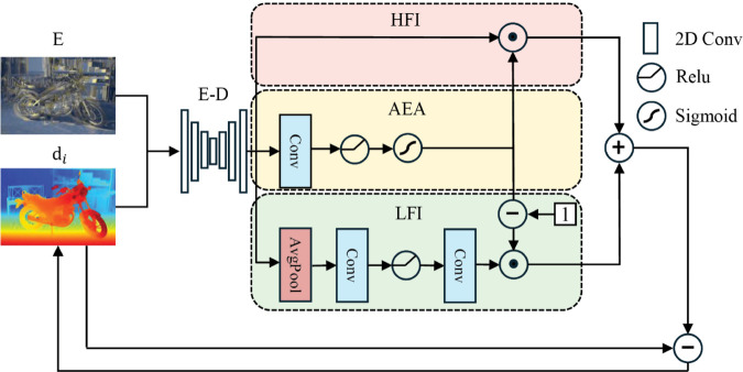 Figure 36
