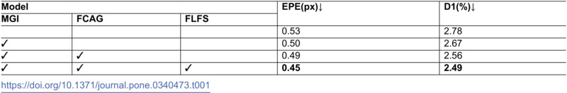 Figure 40