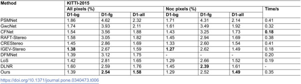 Figure 45