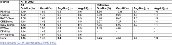 Figure 46