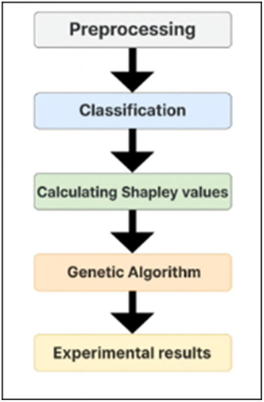 Figure 22