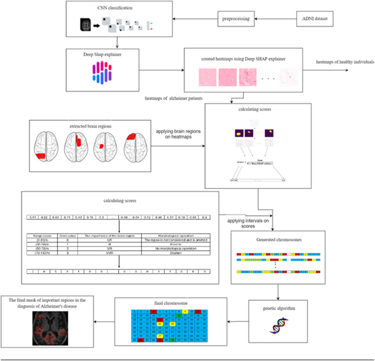 Figure 28