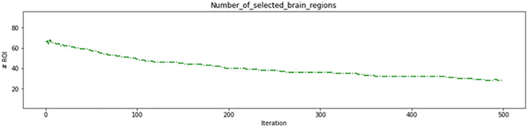 Figure 29