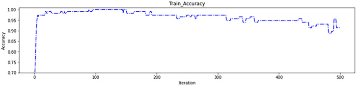 Figure 30