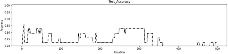 Figure 31