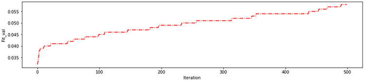 Figure 32