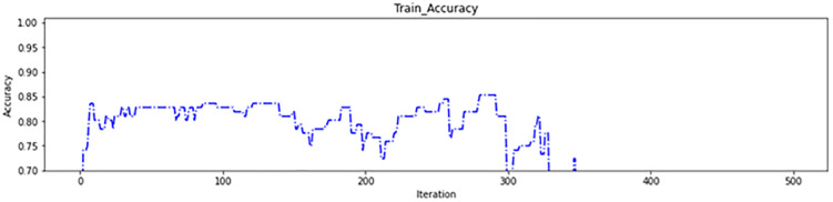 Figure 33