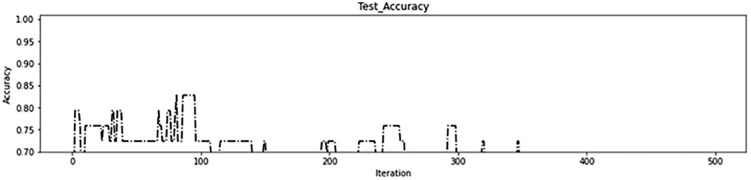 Figure 34