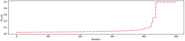 Figure 35