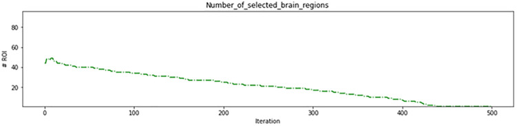 Figure 36