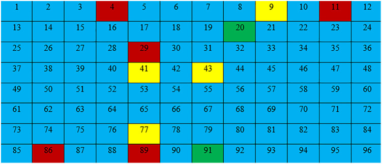 Figure 39
