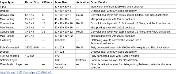 Figure 42