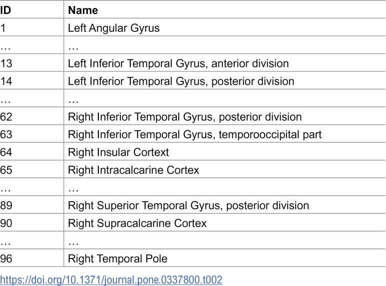 Figure 43