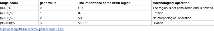 Figure 46
