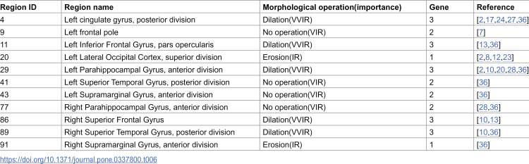 Figure 47