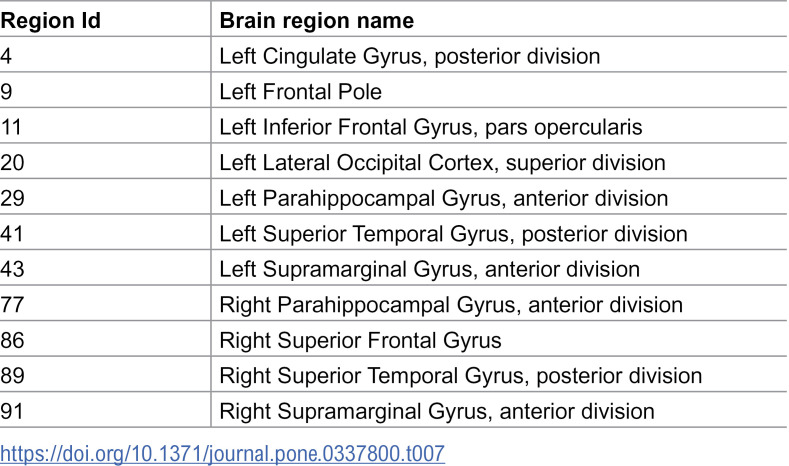 Figure 48