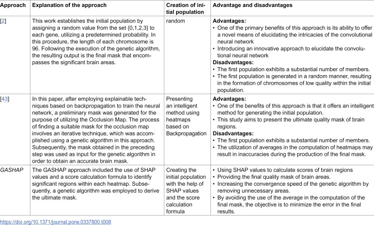 Figure 49