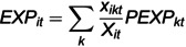 Figure 44