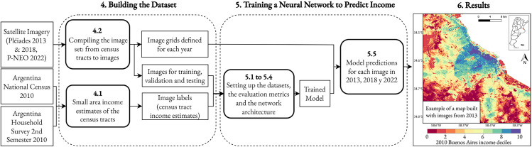 Figure 20