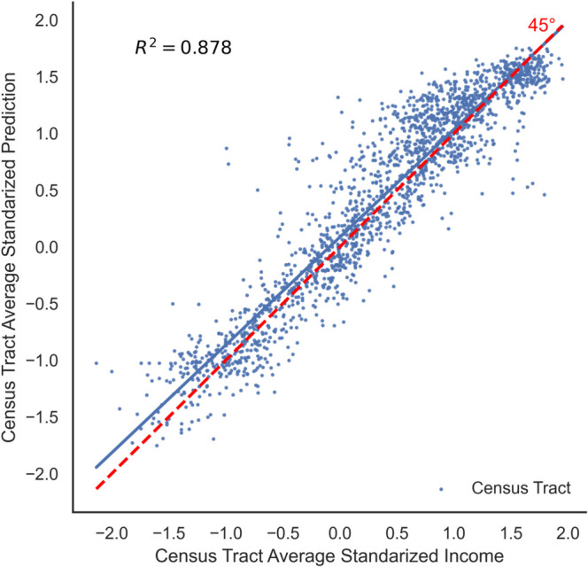 Figure 27