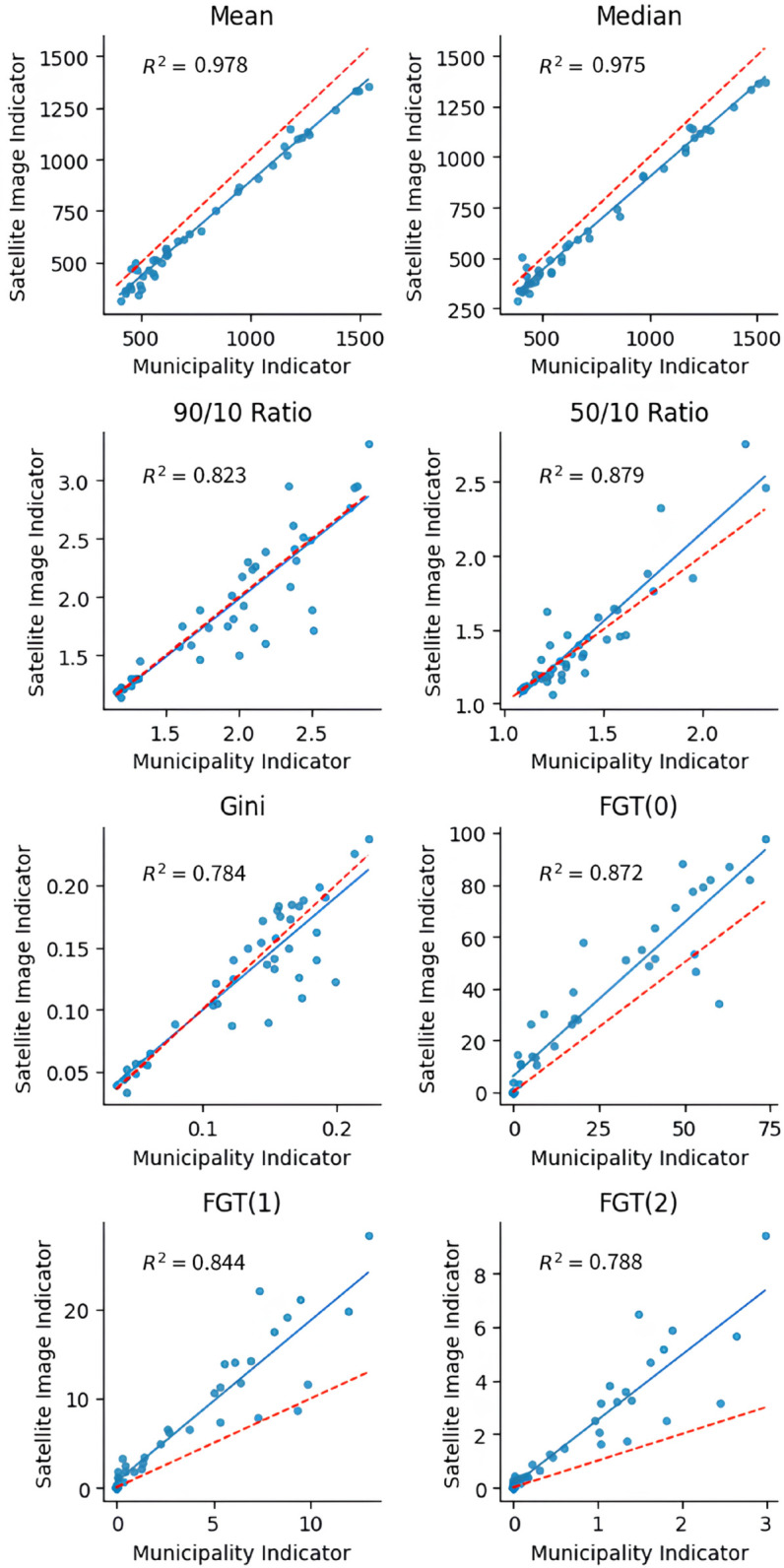 Figure 29