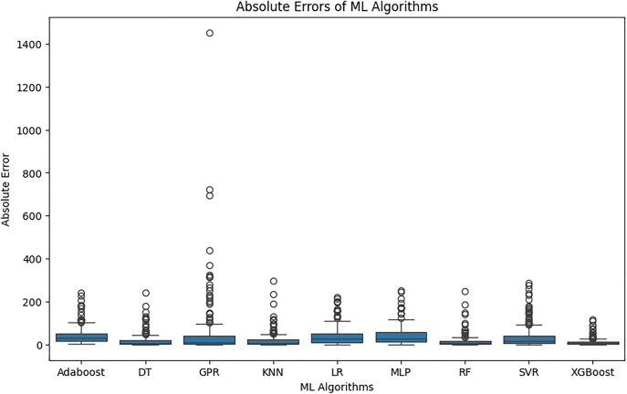 Figure 22