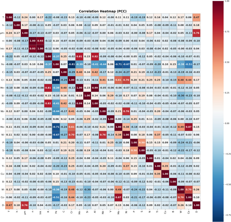 Figure 24