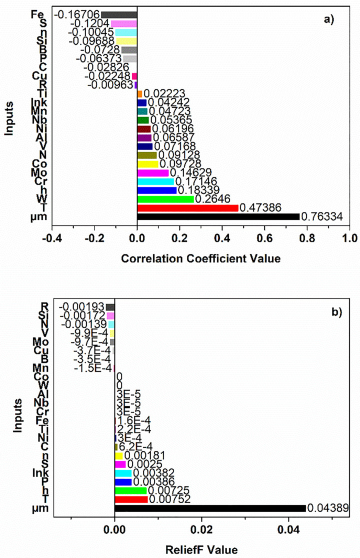 Figure 25