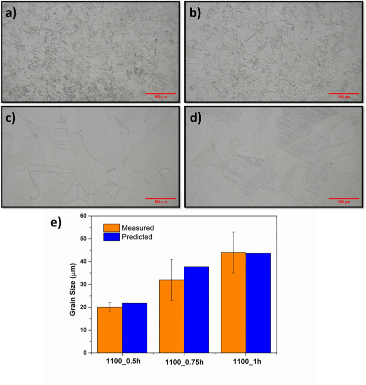 Figure 28