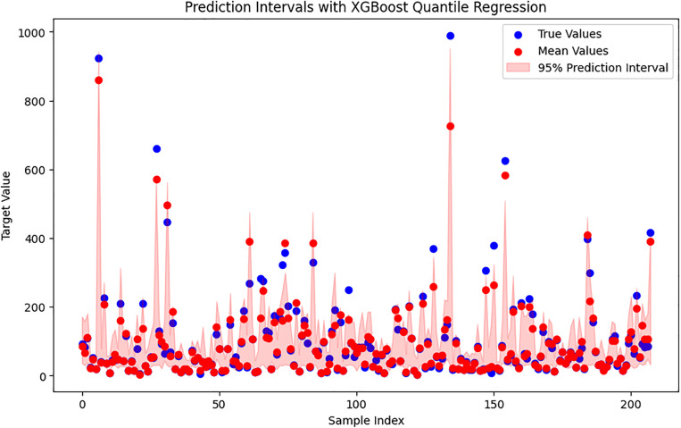 Figure 29