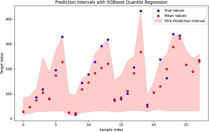 Figure 30