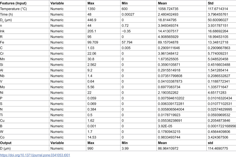 Figure 31