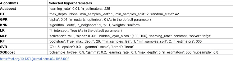 Figure 32