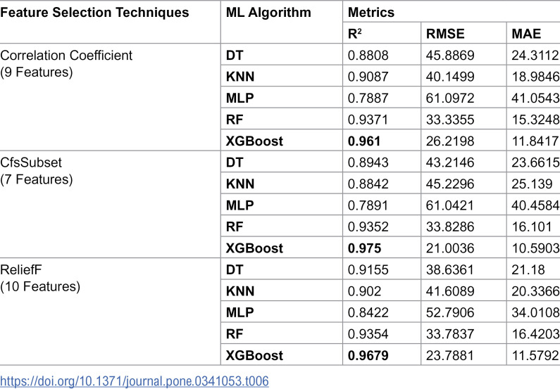 Figure 36