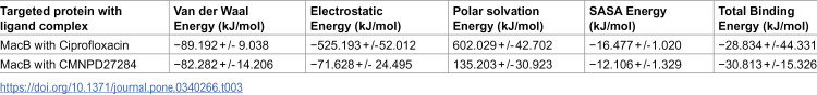 Figure 19